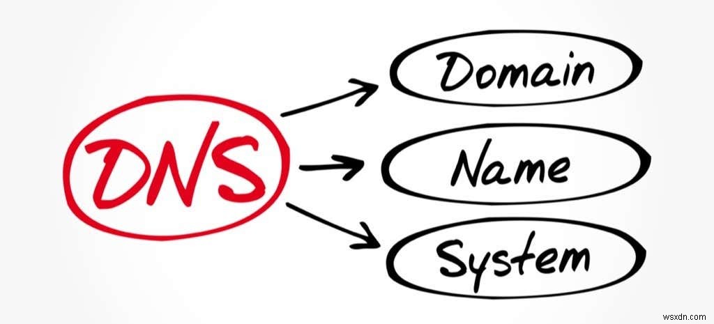 보안 DNS란 무엇이며 Google 크롬에서 어떻게 활성화합니까? 