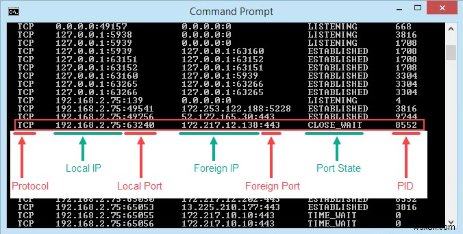 Netstat를 사용하여 Windows에서 수신 포트 및 PID 보기 
