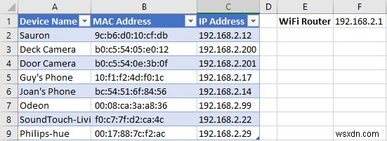 인터넷 하이재킹을 포착한 경우 Wi-Fi 네트워크에서 누군가를 부팅하는 방법