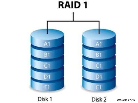 PC에 Raid 드라이브(Raid 0 및 1)를 설치 및 구성하는 방법 