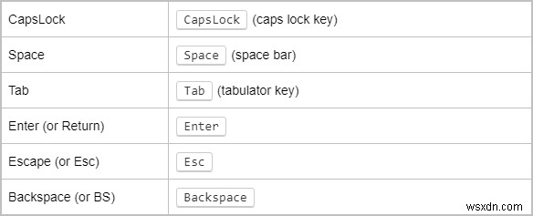 AutoHotKey를 사용하여 Windows에서 키보드 키 비활성화