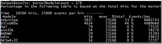 Windows에서 NT 커널 및 시스템 프로세스 높은 CPU 사용량 수정