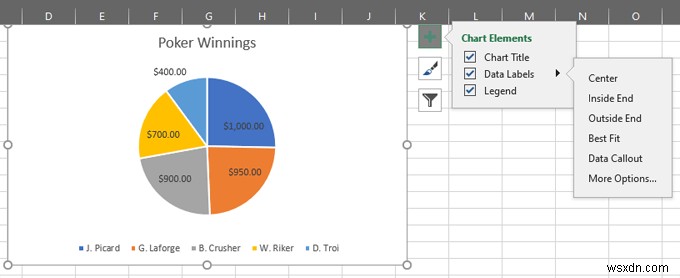 Excel에서 원형 차트를 만드는 방법