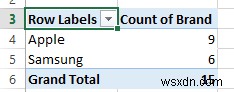 Excel에서 간단한 피벗 테이블을 만드는 방법 