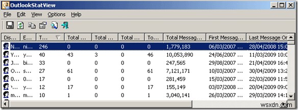 StatView를 사용하여 Outlook 이메일 통계 가져오기 