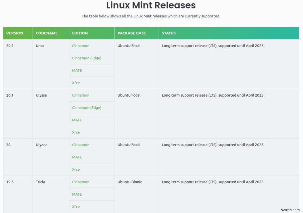 Linux Mint:초보자 가이드 및 전문가 팁