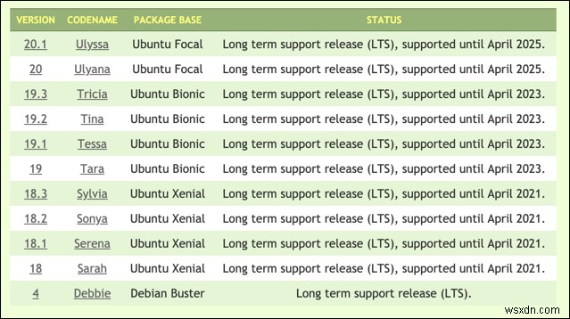 Linux Mint 대 Ubuntu:어느 것이 더 낫습니까? 