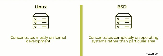 BSD와 Linux:기본적인 차이점 