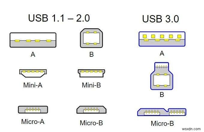 USB 케이블 유형 설명 – 버전, 포트, 속도 및 전원 