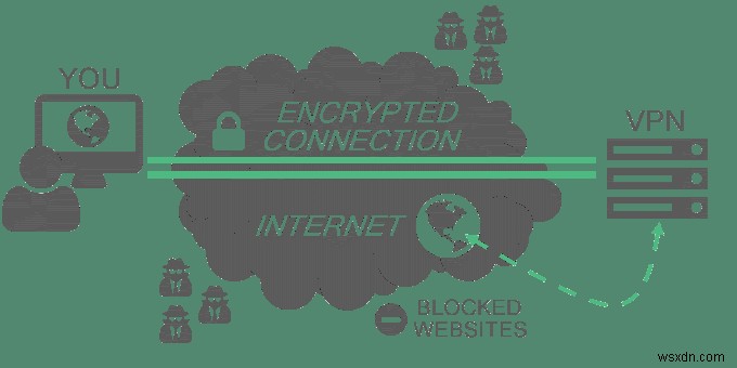 VPN 800 오류 수정 방법