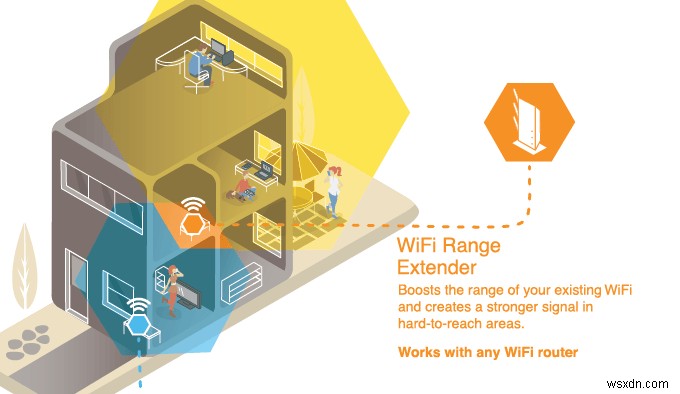 WiFi 확장기 대 전력선 어댑터 – 어느 것이 가장 좋습니까?