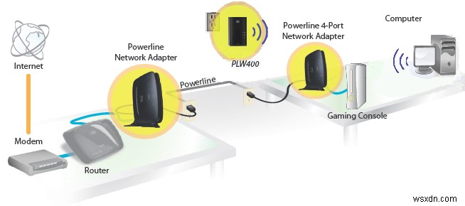 WiFi 확장기 대 전력선 어댑터 – 어느 것이 가장 좋습니까?