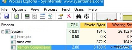 메모리 압축 프로세스:Windows 10 및 11의 높은 메모리 및 CPU 사용량 