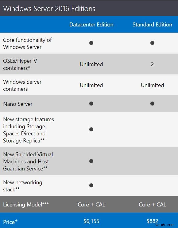 FAQ:Windows Server 2016 라이선스 