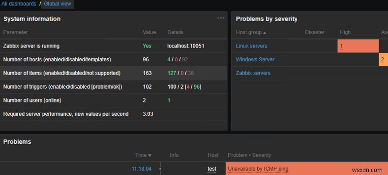 Zabbix – 간단한 ICMP 핑 검사 