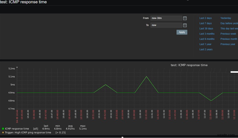 Zabbix – 간단한 ICMP 핑 검사 