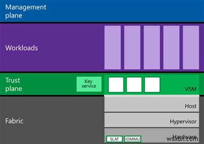 Windows 10 Enterprise의 가상 보안 모드(VSM) 