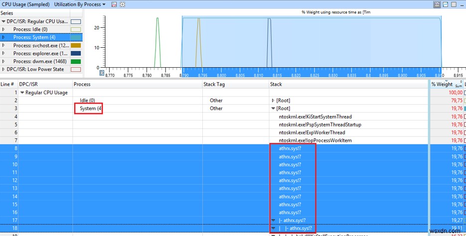 Windows 10의 Ntoskrnl.exe(시스템) 프로세스에 의한 높은 CPU 사용량 