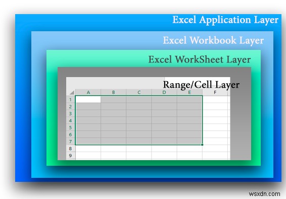 PowerShell을 사용하여 Excel 파일에 데이터 읽기 및 쓰기 