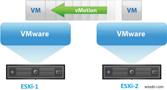 FAQ:VMWare vMotion을 사용한 가상 머신의 실시간 마이그레이션 