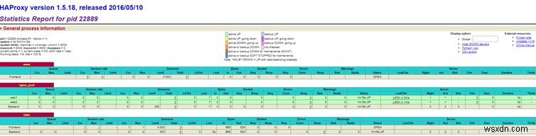 Nginx용 로드 밸런서로 HAProxy 사용 