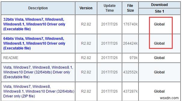 수정됨:Windows 10에서 Realtek HD 오디오 관리자가 없거나 열리지 않음 