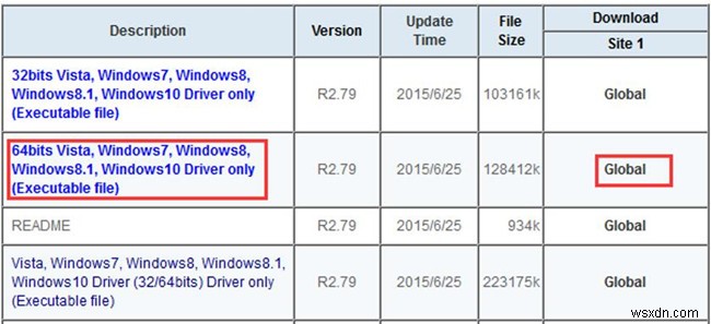 Windows 10용 Realtek HD 오디오 드라이버를 업데이트하는 3가지 방법 