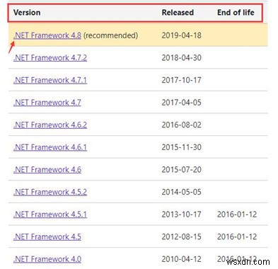 Windows 10, 8, 7에서 Microsoft .Net Framework 다운로드 