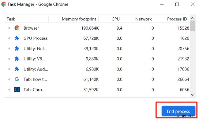 Chrome이 너무 많은 램을 사용하는 이유와 처리 방법 