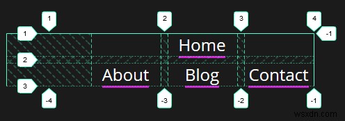 반응형 탐색 모음을 만드는 방법(Flexbox 대 CSS Grid) 