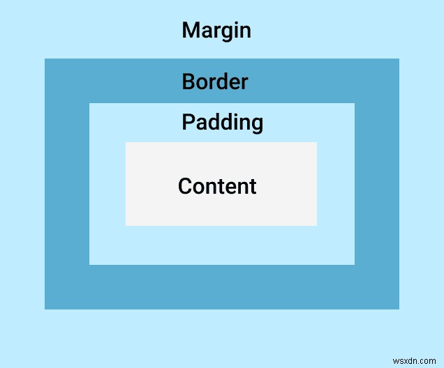 CSS의 여백 대 패딩 - 차이점은 무엇입니까? 