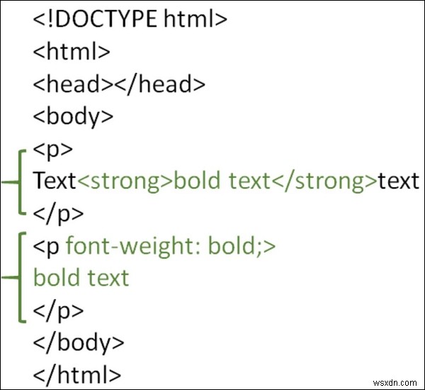 HTML에서 텍스트를 굵게 만드는 방법은 무엇입니까? 