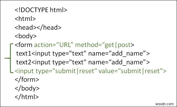 HTML 양식에서 제출 버튼을 사용하는 방법은 무엇입니까? 