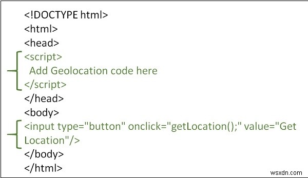 HTML5 Geolocation으로 위치를 찾는 방법은 무엇입니까? 
