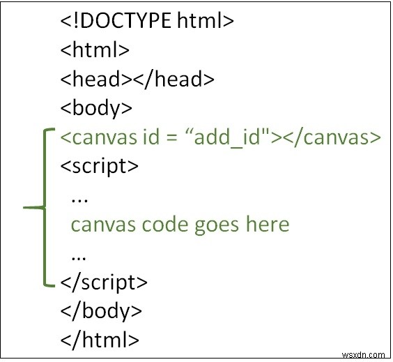 JavaScript로 캔버스에 그리는 방법은 무엇입니까? 