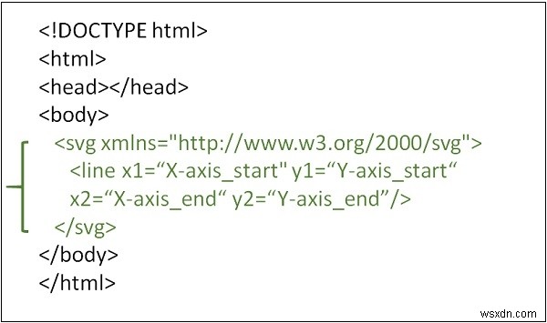 HTML5 SVG에서 선을 그리는 방법은 무엇입니까? 