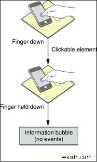 iPhone/iPad용 JavaScript 스크롤 이벤트입니까? 