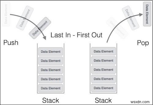 Javascript의 스택 데이터 구조 