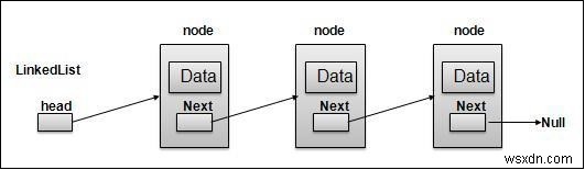 Javascript의 연결 목록 표현 