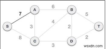 Javascript의 Prim 알고리즘 