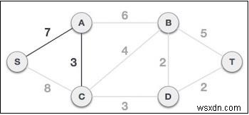 Javascript의 Prim 알고리즘 