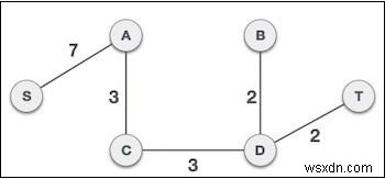 Javascript의 Prim 알고리즘 