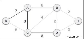 Javascript의 Prim 알고리즘 