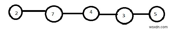 JavaScript에서 각 노드에 대해 다음으로 큰 노드 찾기 