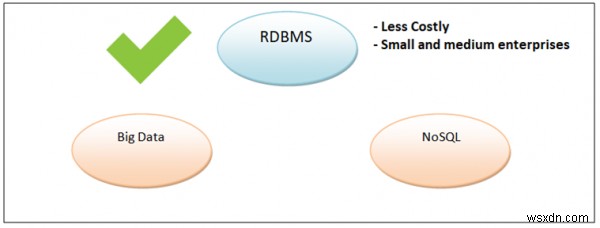 RDBMS의 미래 