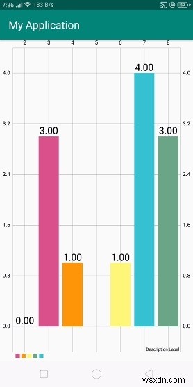 Android에서 막대 차트 그래프를 사용하는 방법은 무엇입니까? 