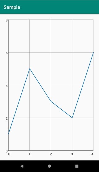 Android 앱에서 다른 그래프를 만드는 방법은 무엇입니까? 