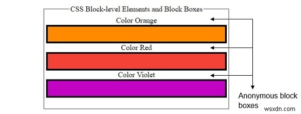CSS의 블록 수준 요소 및 블록 상자 
