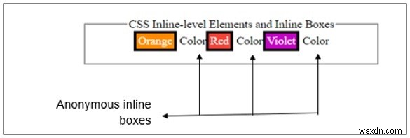 CSS의 인라인 수준 요소 및 인라인 상자 