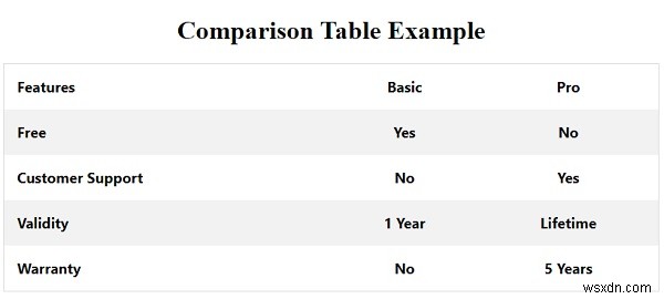 CSS로 비교 테이블을 만드는 방법은 무엇입니까? 